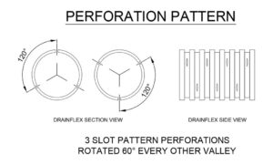 Class 1000 agi pipe (SN20) — typical slotting pattern (indicative)